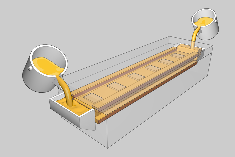 Handformguss, Maschinenbett, Prozess, Maschinenbau, Gussprodukte, Maschinenteil, Gießerei, Guss, Maschinenbau, Verbundguss, Härte, Wärmebehandlung, Blöcke, Bauteile, Gusseisen,